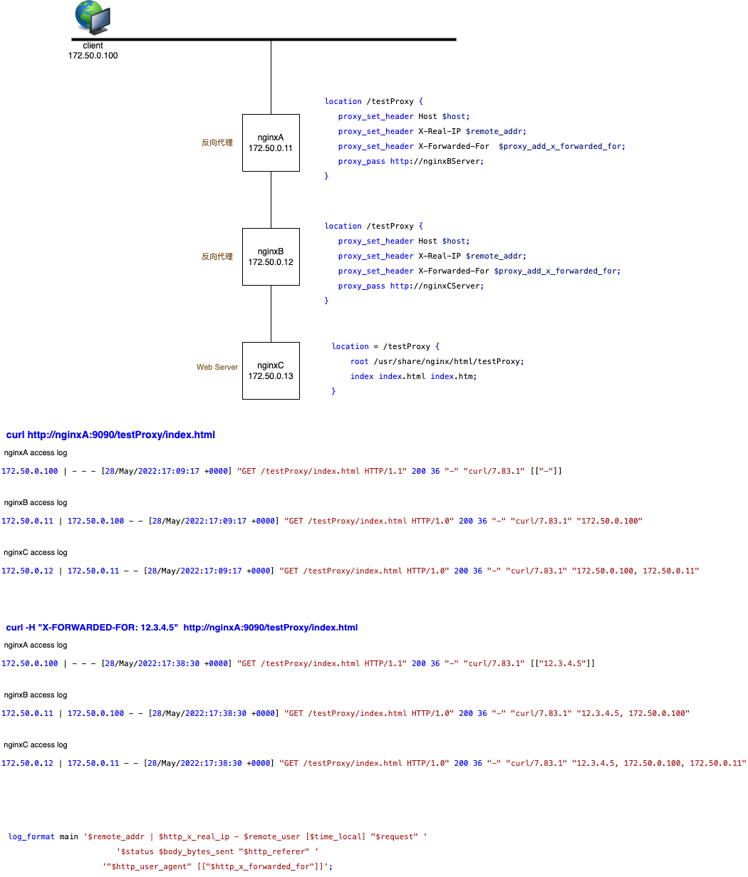 X-FORWARDED_FOR_demo
