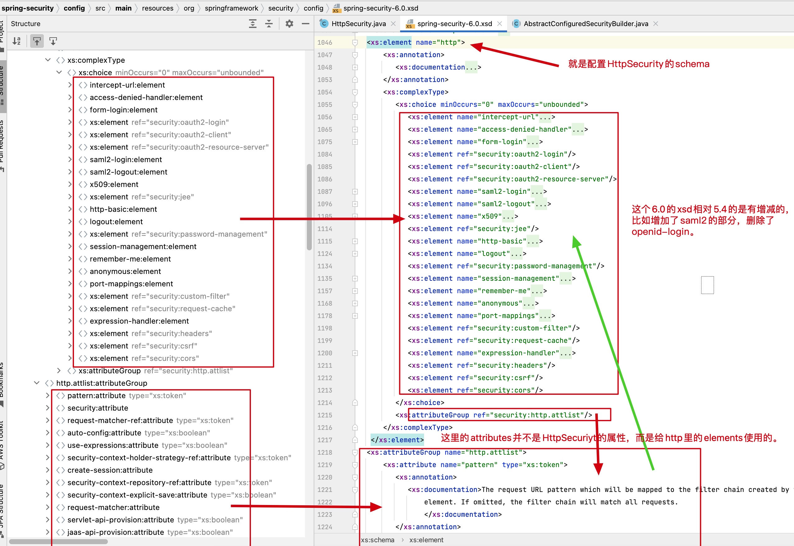 http element in security namespace